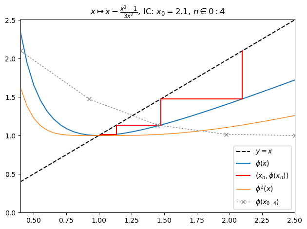 /img/frac/nf1-orbit.png