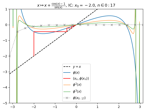 /img/frac/nf13-orbit.png