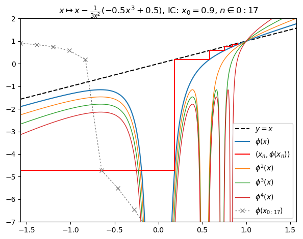 /img/frac/nf3-orbit.png