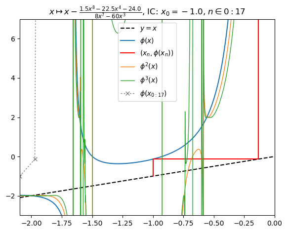 /img/frac/nf7-orbit.png