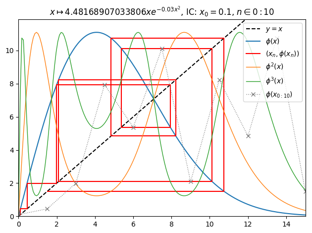 /img/frac/o1-orbit2.png