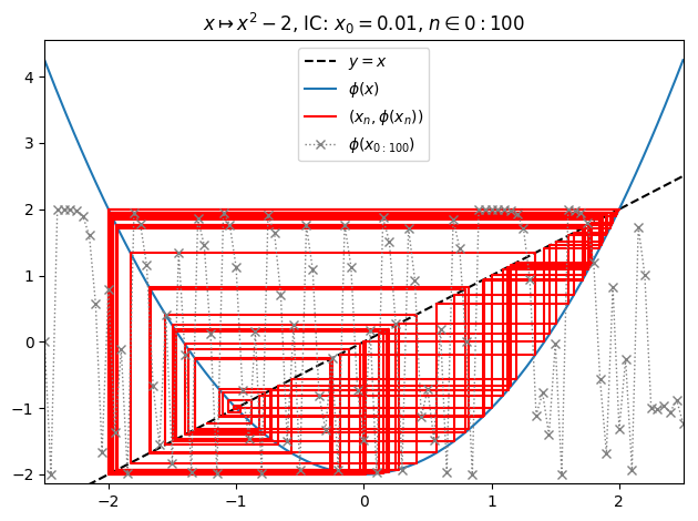 /img/frac/o10-orbit.png