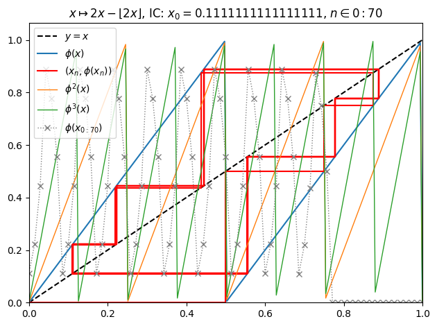/img/frac/o11-orbit-2.png