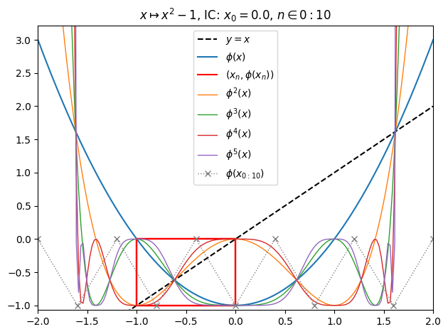 /img/frac/o3-orbit.png