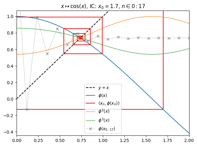 /img/frac/o5-orbit.png