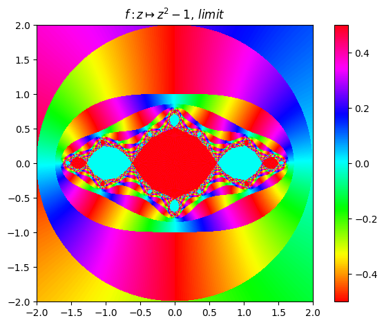 /img/frac/o6-limit.png